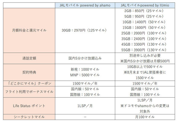 JALモバイル powered by ahamo