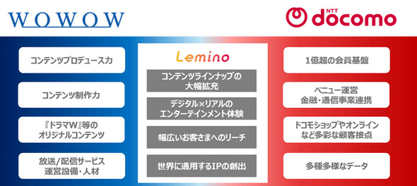 NTT�h�R��