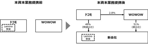 NTT�h�R��