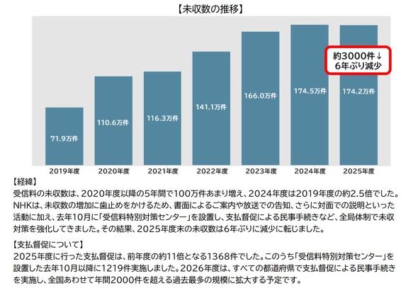 NHK �i��