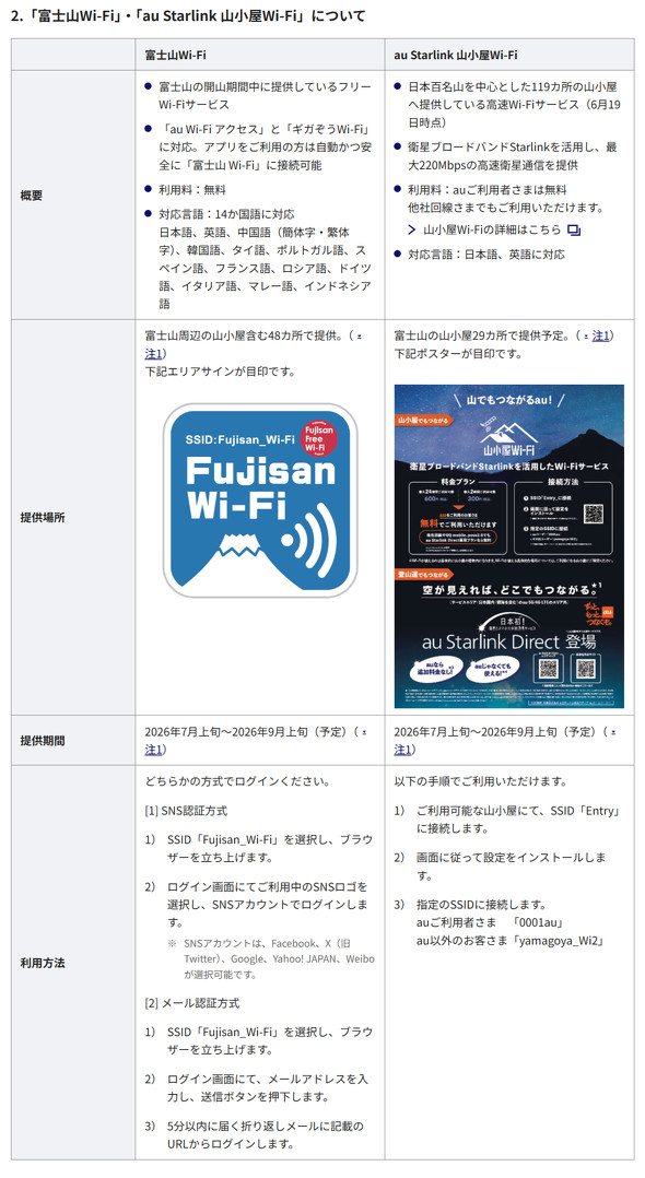 KDDI �x�m�RWi-Fi