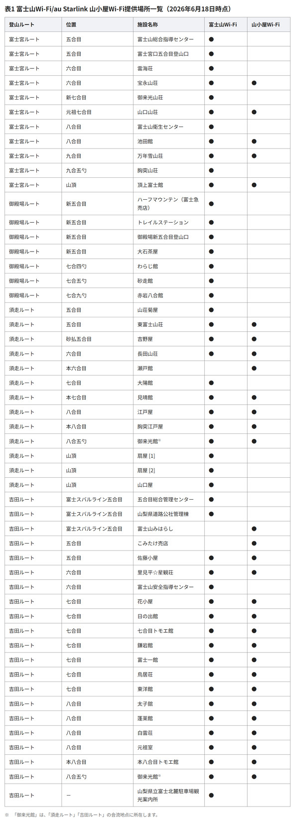 KDDI �x�m�RWi-Fi