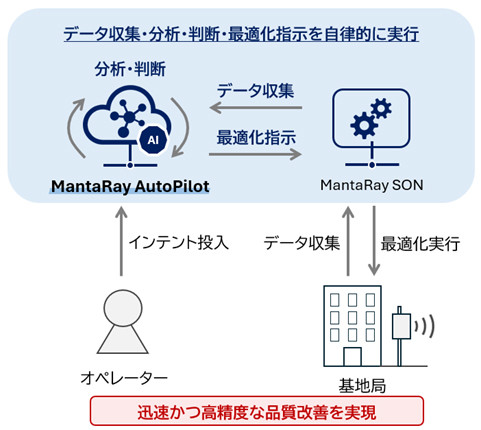NTT�h�R��