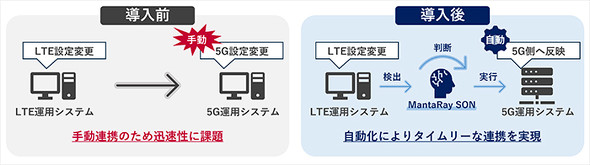 NTT�h�R��