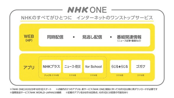 NHK NHK ONE