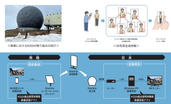 ���ɓW KDDI