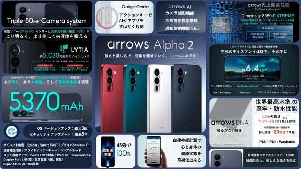 NTT�h�R�� arrowsAlpha2