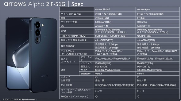 NTT�h�R�� arrowsAlpha2