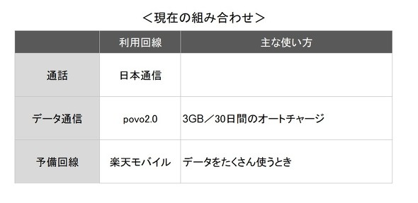 povo2.0