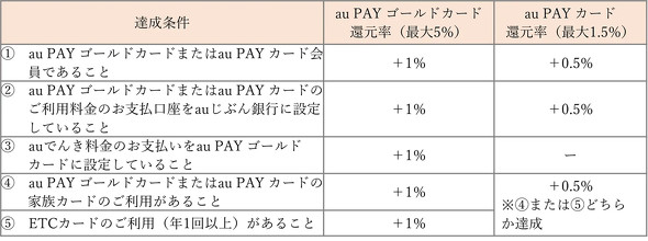 au PAY