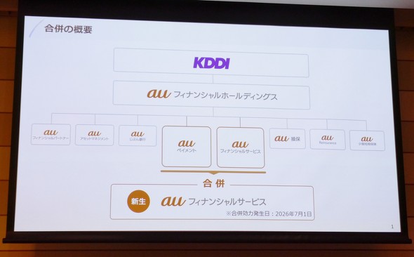 �V��au�t�B�i���V�����T�[�r�X KDDI