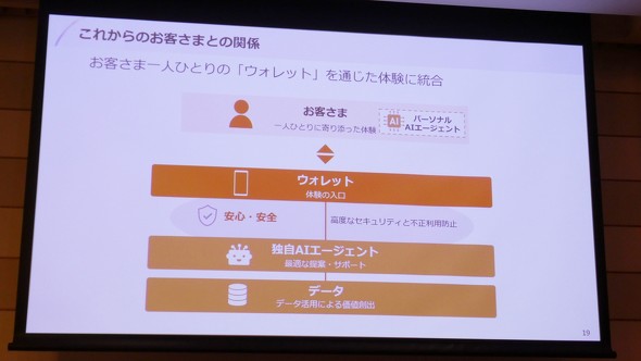 �V��au�t�B�i���V�����T�[�r�X KDDI