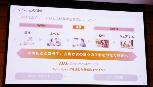 �V��au�t�B�i���V�����T�[�r�X KDDI