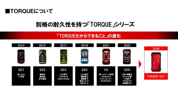 TORQUE G07