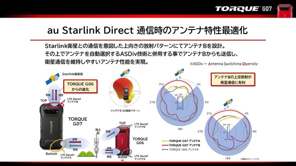 au Starlink