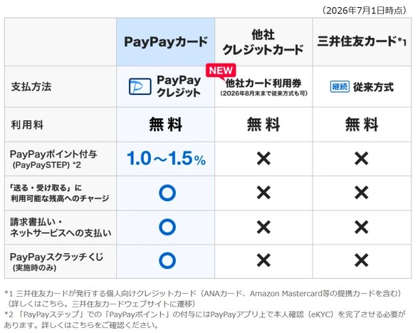 PayPay �O��Z�F�J�[�h