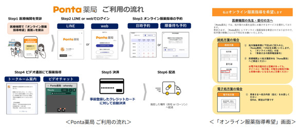 KDDI ���[�\��