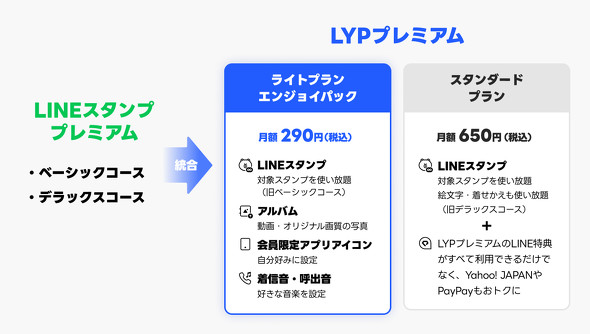 LINE���t�[