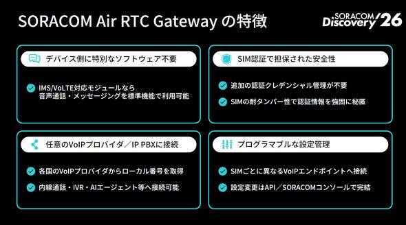 SORACOM Air RTC Gateway