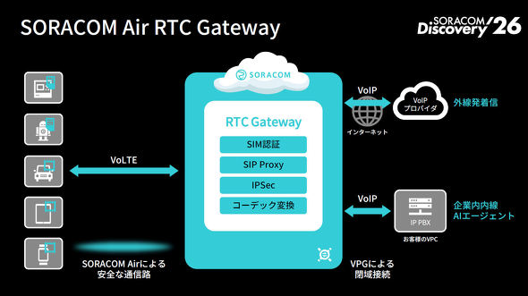 SORACOM Air RTC Gateway