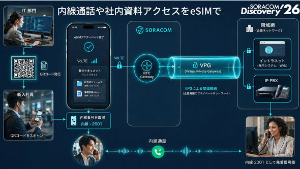 SORACOM Air RTC Gateway