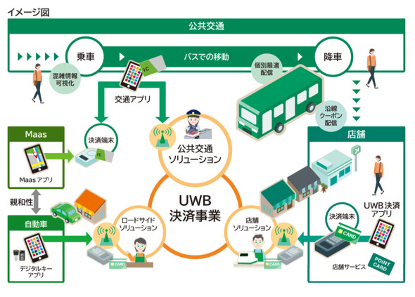 UWB���� �������