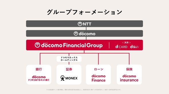 NTT�h�R�� ���Ƒ̐�