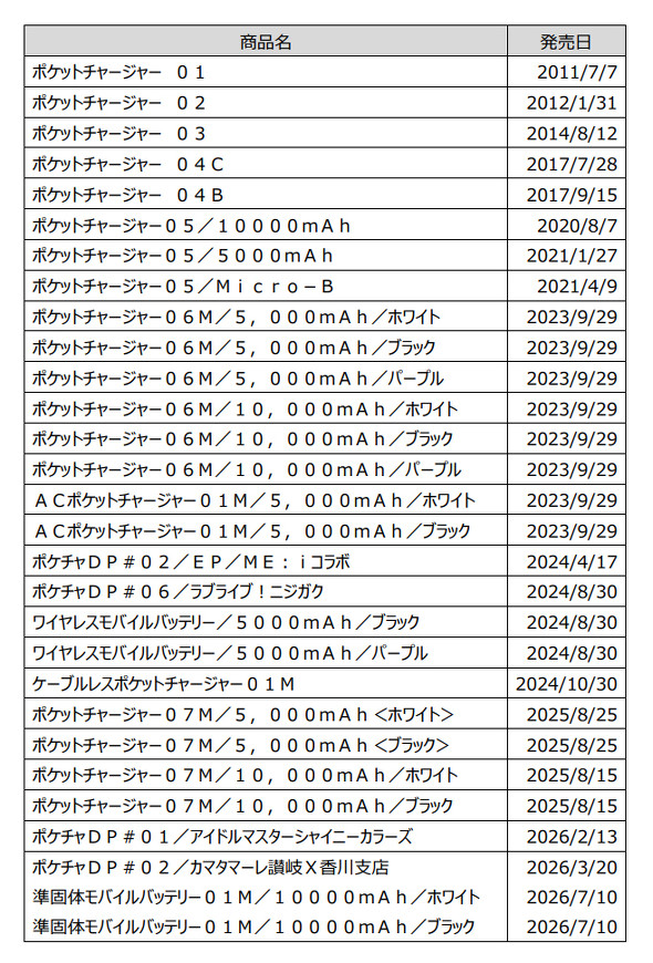 NTT�h�R��
