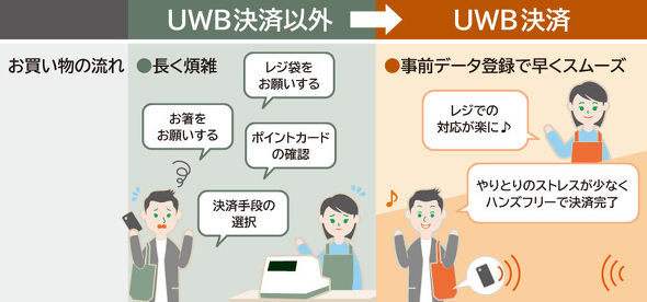 UWB����