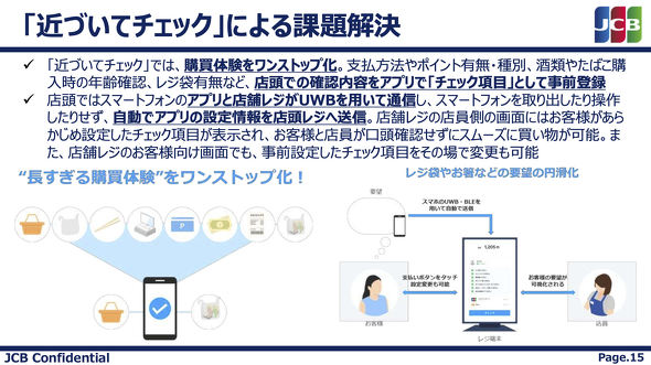 UWB����