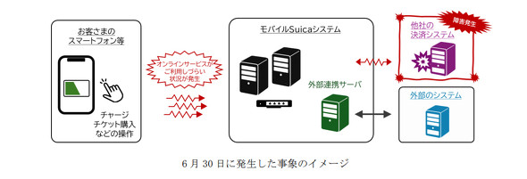 ���o�C��Suica