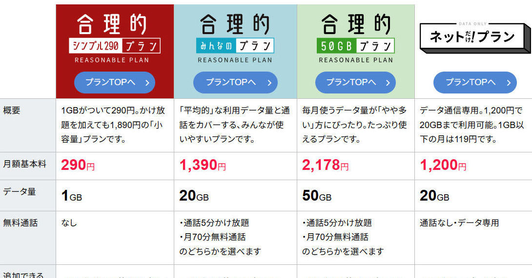 [ITmedia Mobile] 日本通信がMVNOサービスでシェア5位に 月額290円からの“合理的プラン”が好調