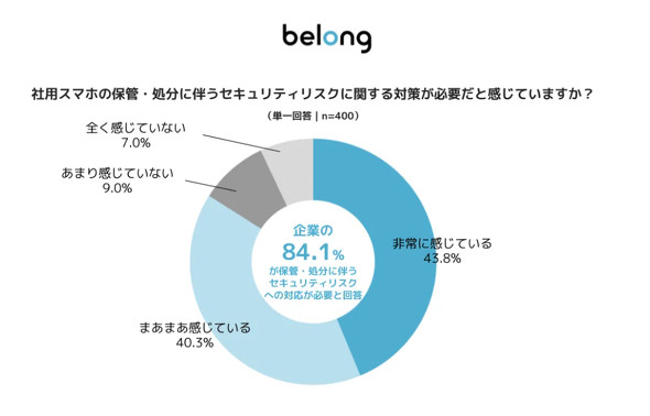 Belong ��������