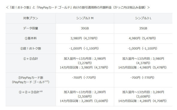 Y!mobile