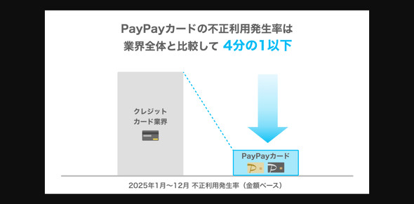 PayPay�J�[�h �s�����p������