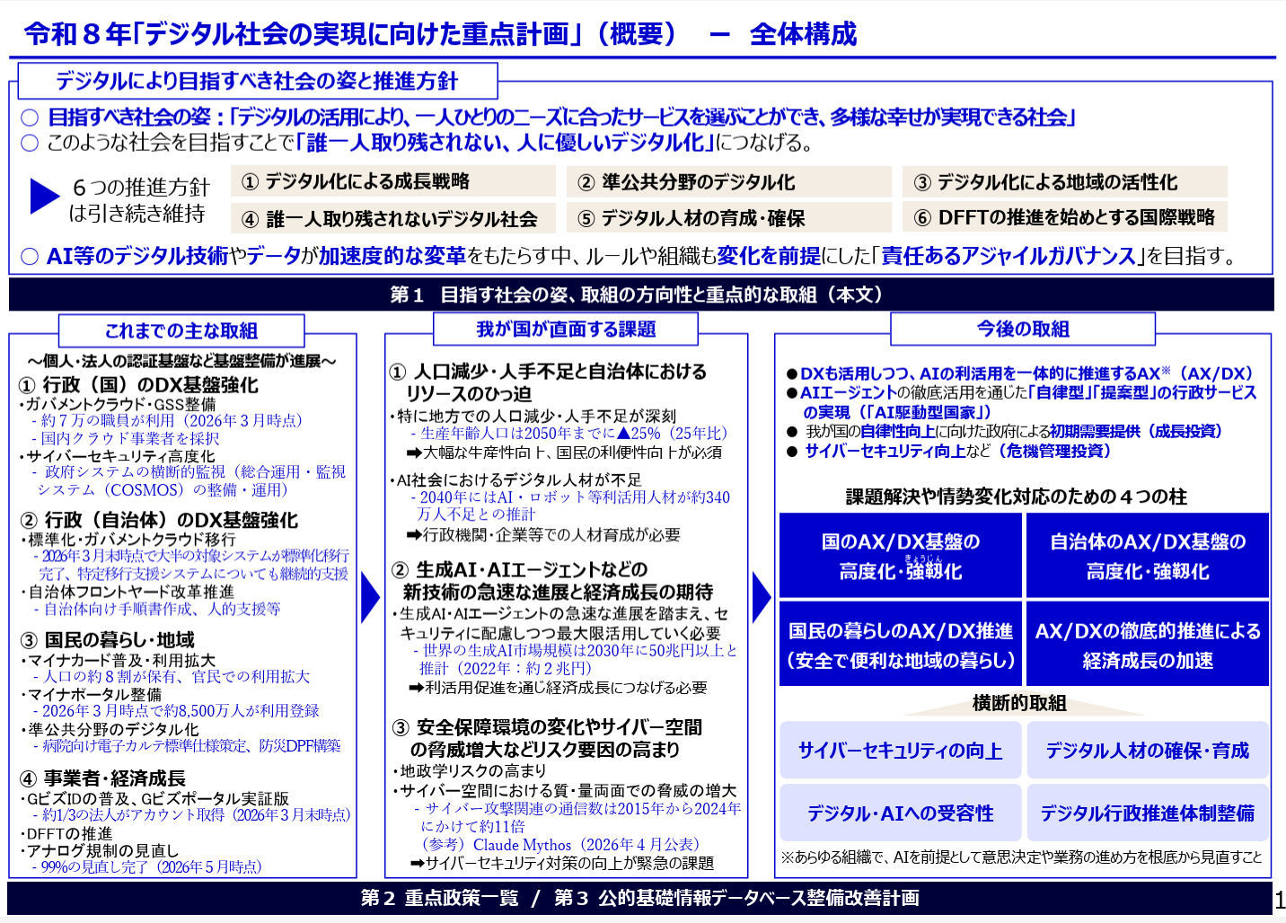 次期マイナンバーカードは2029年度中に提供へ、マイナポータルの機能