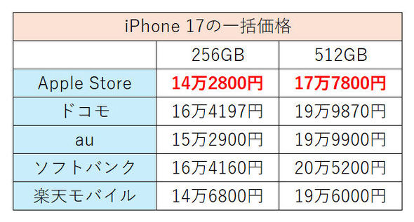 iPhone 17