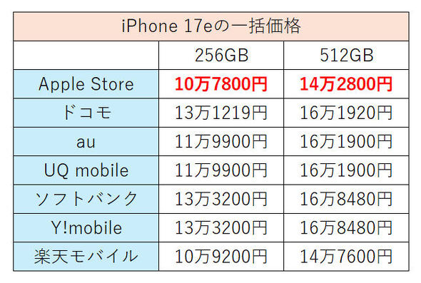 iPhone 17e