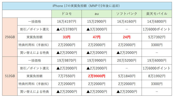iPhone 17