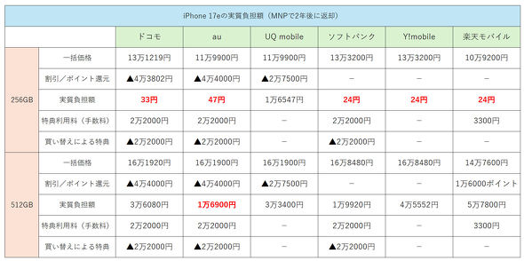 iPhone 17e