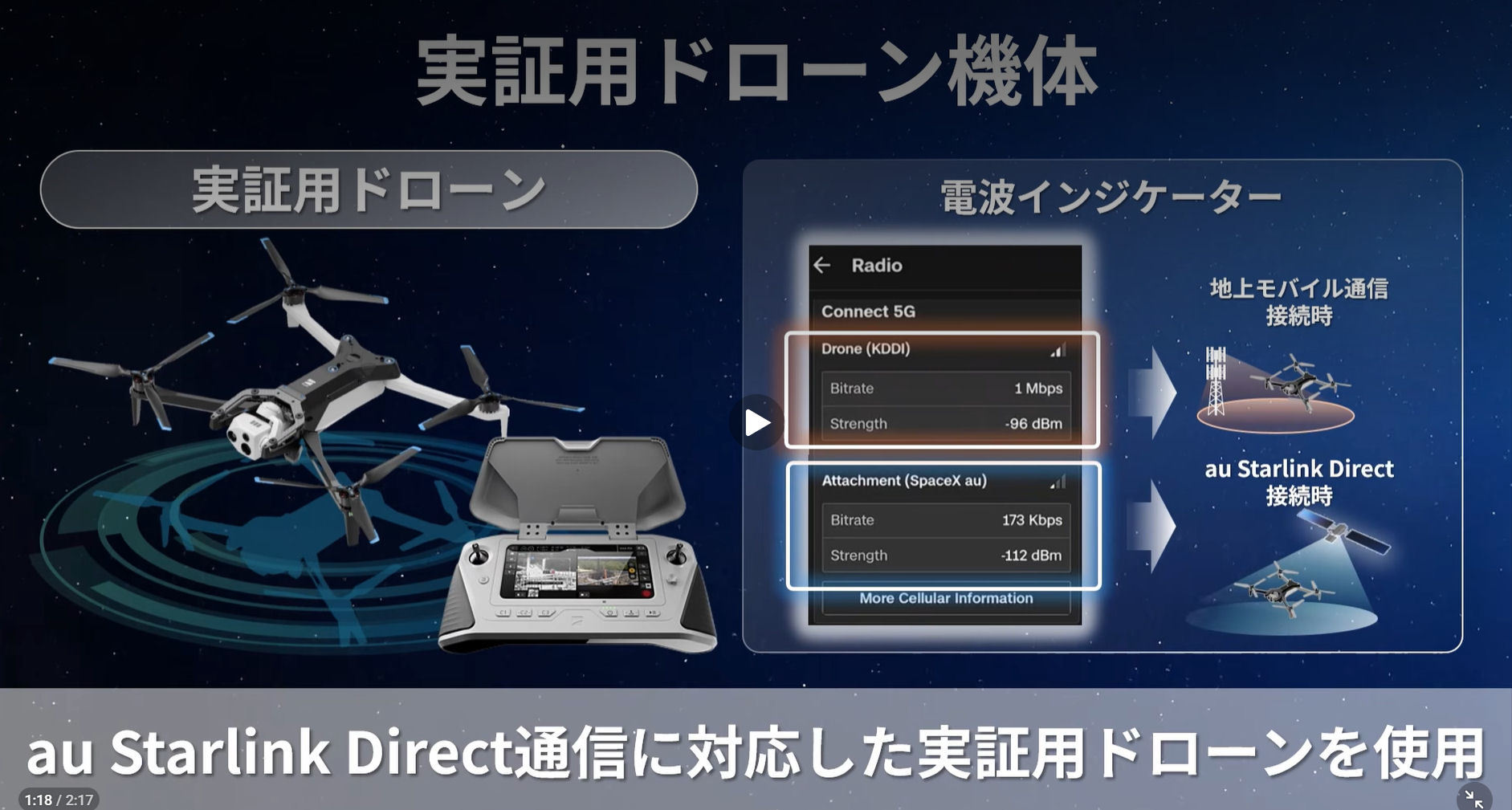 KDDI、圏外エリアでドローンと衛星通信の接続に成功　遭難者捜索や獣害対策などに活用