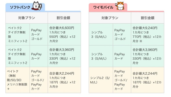 PayPay�J�[�h