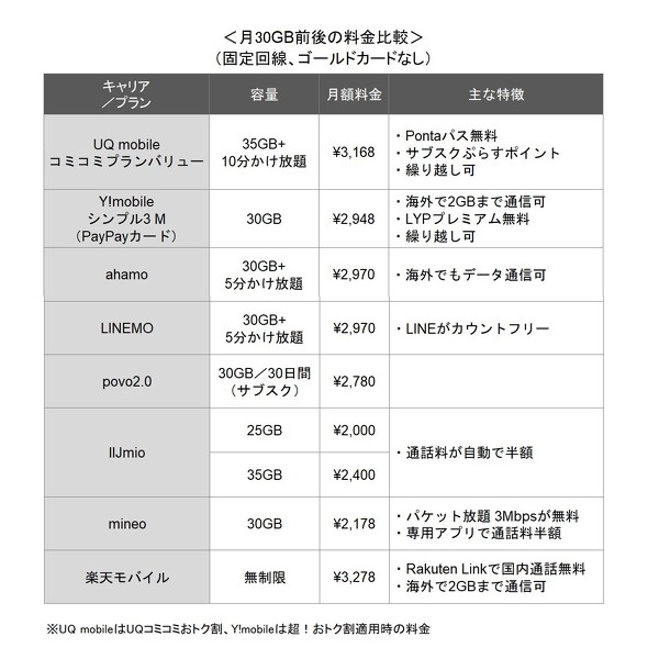 UQ mobile��Y!mobile