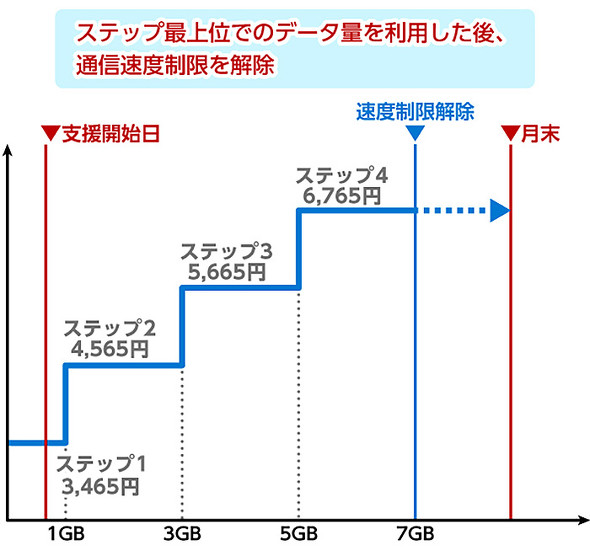 NTT�h�R��