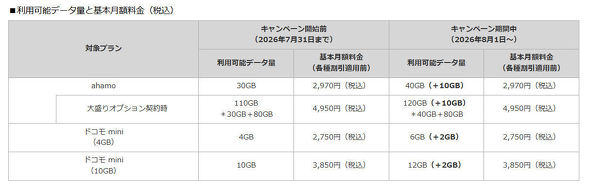 ahamo 40GB