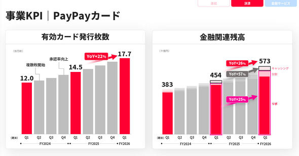 PayPay���Z