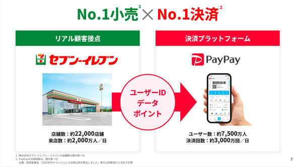 PayPay���Z