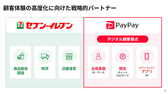 PayPay���Z