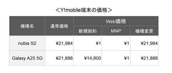 Y!mobile