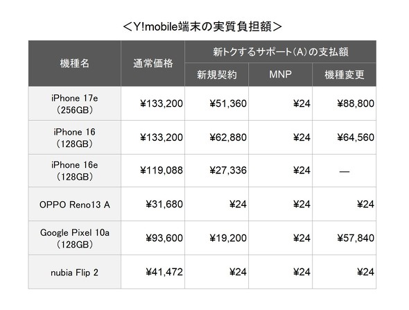 Y!mobile